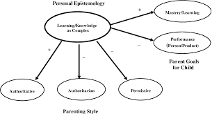 Epistemological Commitment in Knowledge Representation: Defining Belief and Assertiveness in Formal Knowledge Models